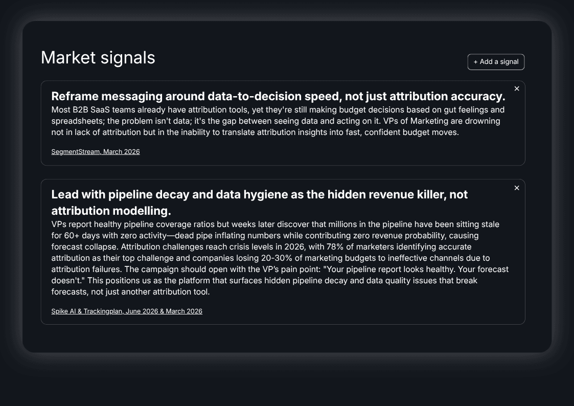 ALYGNR market signals